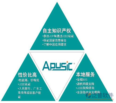 金蝶中间件是什么类型的? 属于开发类型的软件吗?