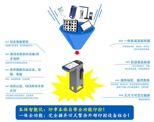 中交三航局 四川商投等又一批国企单位采购云玺量子新一代ai智能印章