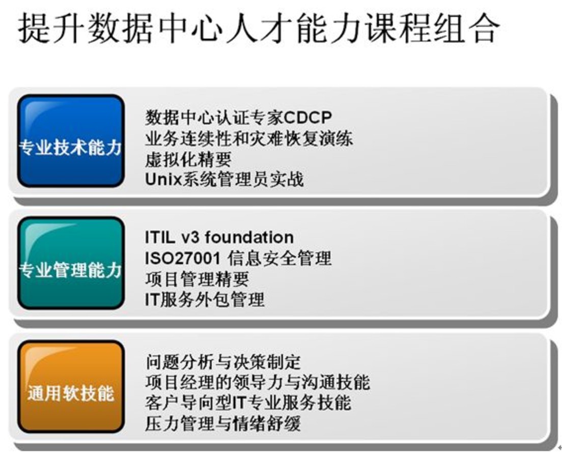 【高清图】 惠普it管理学院闫林谈数据中心人才培养图2