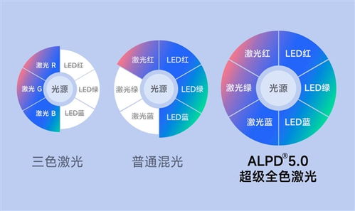 当贝x5 ultra获热点科技2023年度五星奖 年度编辑推荐奖