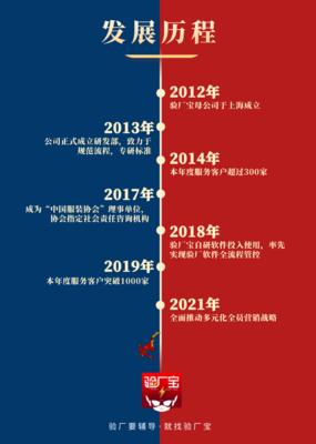 验厂宝双十一会员大促,GRS、BSCI、Sedex直降到底!
