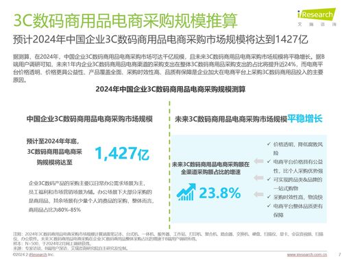 2025中国企业电商采购规模将破2万亿 京东 智慧众联 提升3c数码采购体验