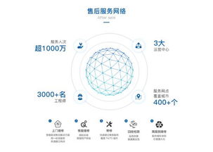 极米登顶日本家用投影市场,图腾信息助其打造海外售后网络