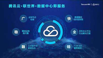 解密腾讯云计算进化背后的那些事!