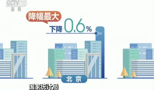 最新房价 北上广深二手房全部下跌