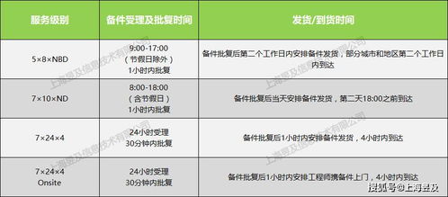 上海昱及快速备件更换支持服务介绍