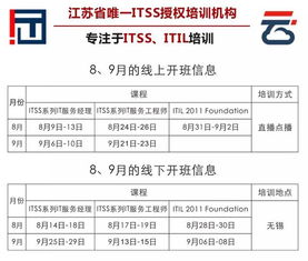 软件 智能it运营解决方案 云惠itsm2.0产品介绍