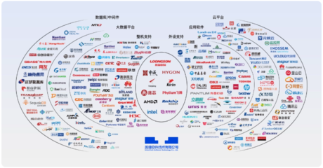 统信UOS:中国操作系统突破300万适配数壮丽里程碑
