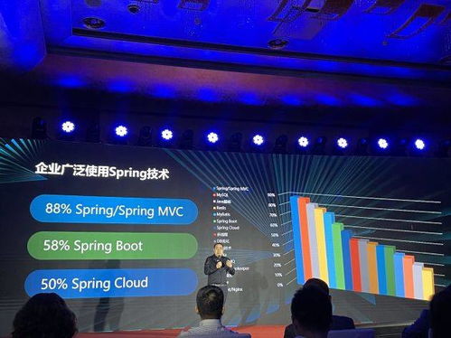 达内教育牵手spring中国官方 首次推出spring中文版认证体系与课程