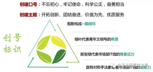 创建青年文明号,树立服务新形象