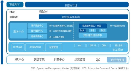 IT技术支持与维护服务