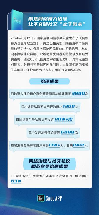 soul持续维护网络生态 为年轻人构筑绿色 安全社交环境