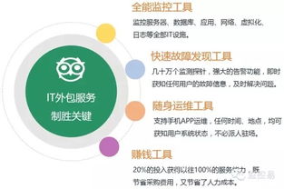 监控易4亿福利重磅发放中