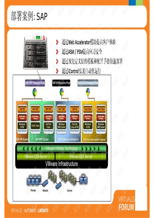 vmwarevirtualizationforum2009 虚拟化数据中心的管理 分会场 vmware节能减排,实现绿色it f5下一代数据中心虚拟化解决方案 专业指导文档类资源 csdn下载