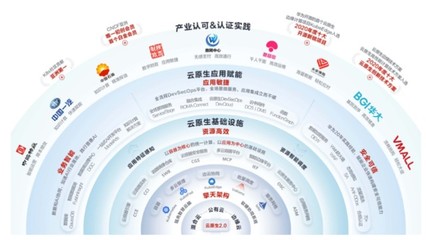 调整中的华为云,何去何从?