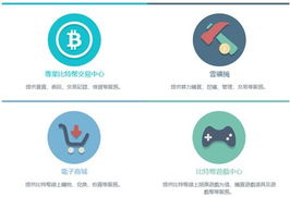 全球首家比特币综合服务平台mycoin上线