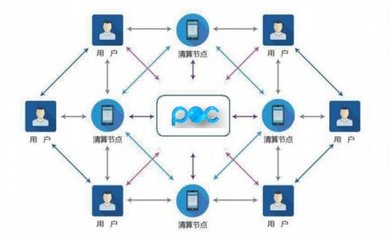 数字资产存储是POC产业发展链上不可或缺的环节