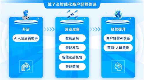 饿了么推出智能化商家经营体系 包含一揽子ai工具 让商家经营更简单