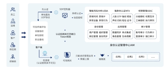 派拉软件入选上海市2022年重点行业安全优秀解决方案榜单