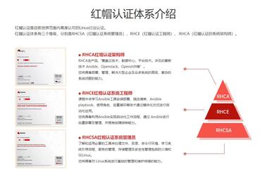 国内十大红帽rhca认证培训机构排名一览
