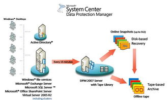 上海system center sccm scom 价格 昂立it hebnews.cn