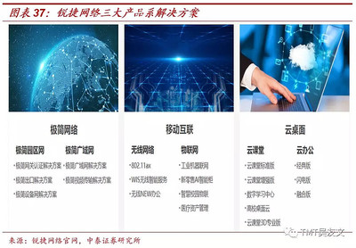 锐捷网络:数据中心交换机新锐