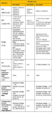 欧盟新标准en55035测试服务启动