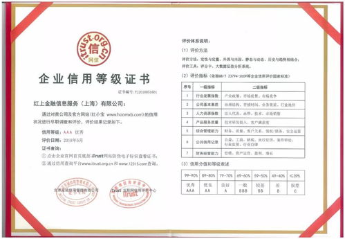 红小宝荣膺互联网信用aaa级企业