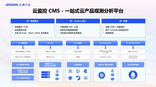 重磅 阿里云可观测产品家族全新升级,ai 数据双驱动,打造全栈可观测体系