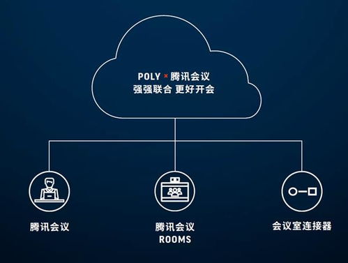 Poly Studio X30与X50获腾讯会议认证，携手共创高品质云会议联合生态