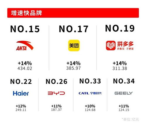 Interbrand发布2025中国最佳品牌排行榜 千帆竞发，更精、更准、更透彻