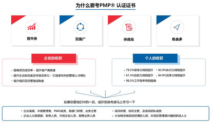 2023年PMP培训正规机构排行榜与权威IT认证中心指南